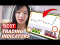 Best day trading indicators for beginners  humbled trader daytrading beginner series