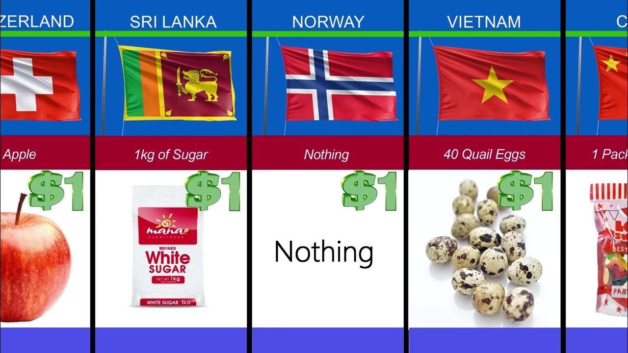What can you buy for 1 dollar in different countries YouTube