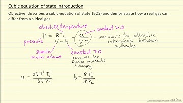 Cubic Equation of State Introduction