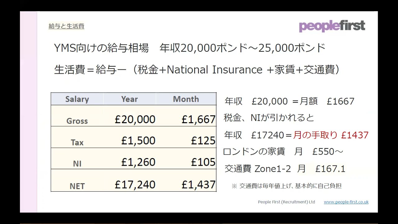 Ymsイギリスワーホリ 21年4月の英国の状況とお仕事探し Youtube