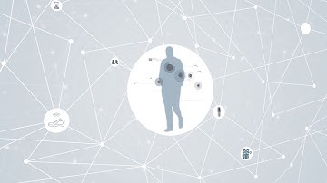 Future of Healthcare