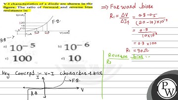 V-I characteristics of a diode are shown in the figure. The ratio of forward and reverse bias re...