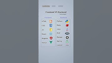 Frontend vs backend technology #frontend #backend #coding #shorts #youtubeshorts #trendingshorts