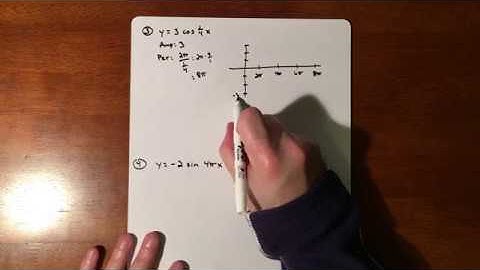 Graphing Sin and Cos - Amplitude and Period Affected