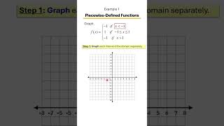 Graphing Piecewise-Defined Functions 🧩 | Step-by-Step Examples for Each Piece! Ex 1