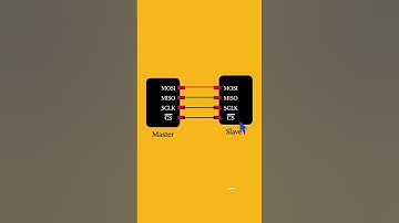 What is SPI Communication Protocol ? #ُembeddedsystem #embeddedsoftware #electronics