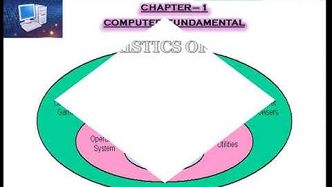 CLASS : VII COMPUTER SCIENCE | CHAPTER-1 | COMPUTER FUNDAMENTAL  | PART -2  |  -- MR. SACHIN VERMA