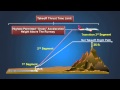 Planning For Takeoff Obstacle Clearance