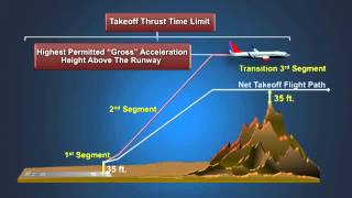 Planning For Takeoff Obstacle Clearance