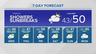 Sunbreaks and showers this week | KING 5 Weather