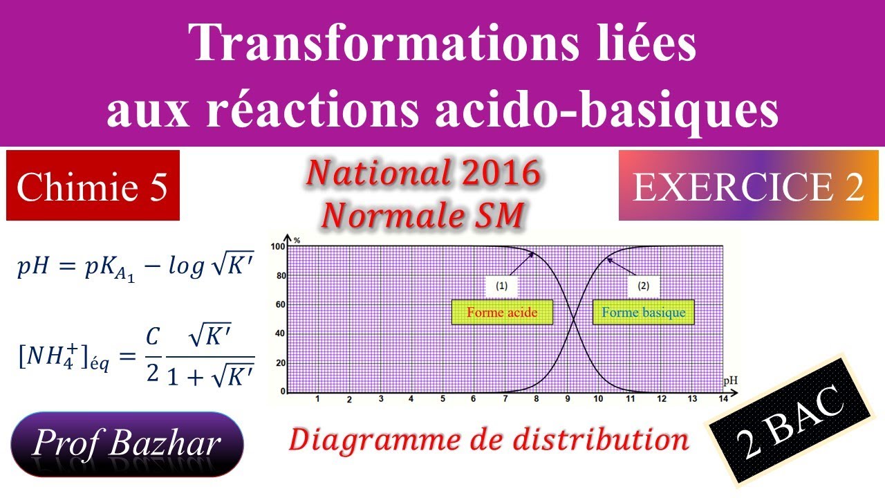 exercice 2 Transformations liées aux réactions acido-basiques 2bac biof (national N 2016 SM)