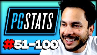 Greatest Melee Players of All Time, #100-51 Revealed!