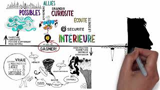 Où Suis-Je? Se Positionner La Clé Dun Leadership Conscient Version Française