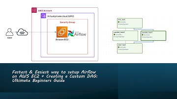 Fastest & Easiest way to setup Airflow on AWS EC2 + Creating a Custom DAG: Ultimate Beginners Guide