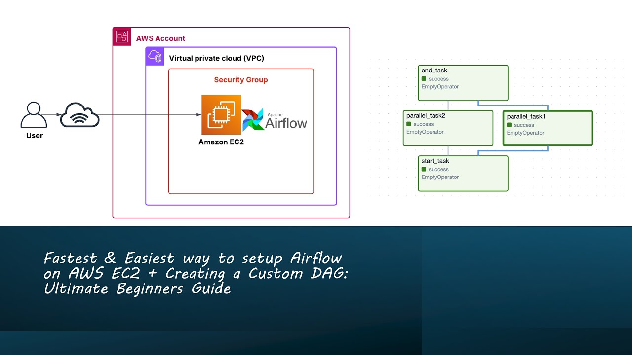 Fastest & Easiest way to setup Airflow on AWS EC2 + Creating a Custom ...