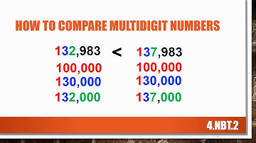 4th Grade 4NBT2 Comparing Multi Digit Numbers
