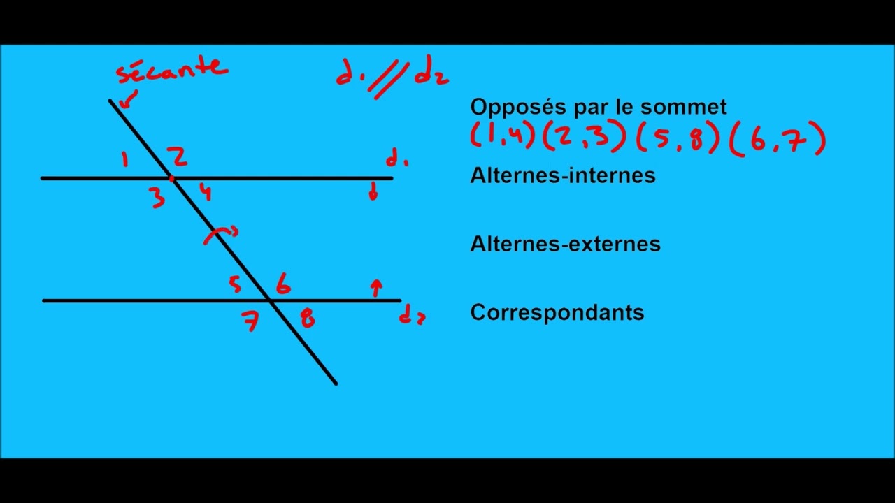 Secondaire 1 - Chapitre 4 - Les angles