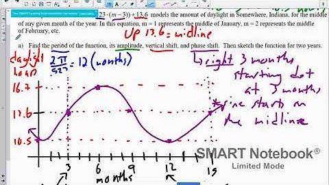 Daylight Hours - Sine Wave