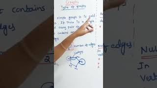 DM JNTUH R22 Graphs Discrete Mathematics MFCS How to pass DM @ramareddymathsacademy 202 00