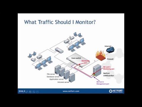 Using Network Traffic Analysis For Detecting Ransomware Activity