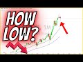 🚨📉 How LOW Could the Stock Market GO? [KNOW THIS] // Technical Analysis on the S&P 500 and NASDAQ