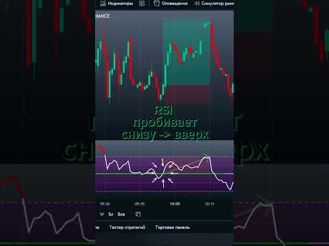 СКАЛЬПИНГ СТРАТЕГИЯ «MODIFIED RSI» | ИНДИКАТОР TradingView