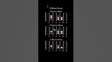 3 E Minor Scales on Guitar: Natural, Harmonic & Melodic Explained #eminor
