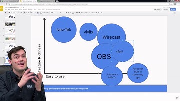Live Streaming Software Review - Ease of Use - xSplit Tutorial