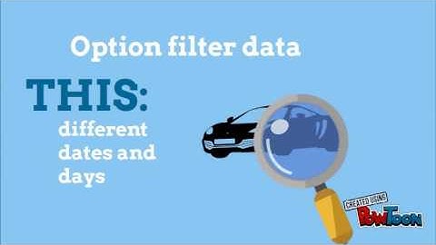Magento Advanced Report | 28 Advanced Report Types Supported