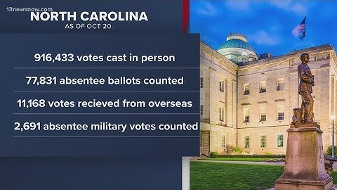 1 million votes cast in North Carolina Early Voting