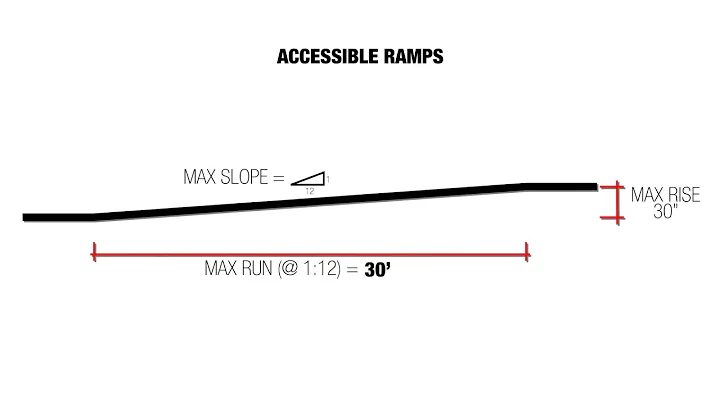 Accessible Ramp Design Hack