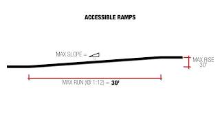 Accessible Ramp Design Hack