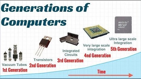 Generation of Computer