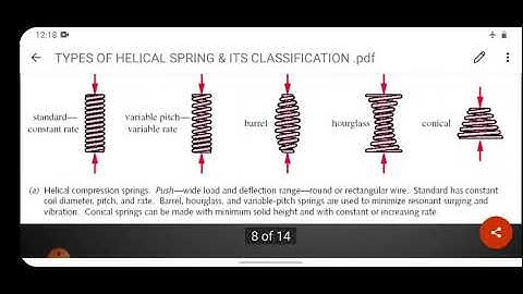 SAITM B TECH ME SEM 6 MECHANICAL MACHINE DESIGN II UNIT 2 LECTURE 10