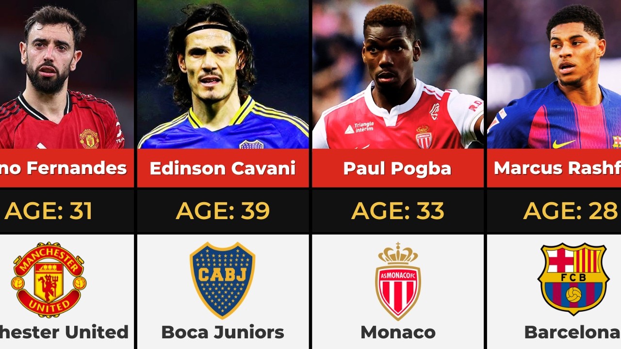 Mu 2020 Manchester United 2020/21 Squad: Where Are They Now? - YouTube