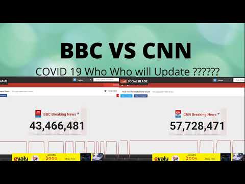 BBC & CNN Twitter Followers Count News  Update