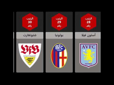 تعرف علي أقوي أندية كرة القدم في العالم 2024