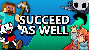How to Successfully Make Games as an Indie Dev