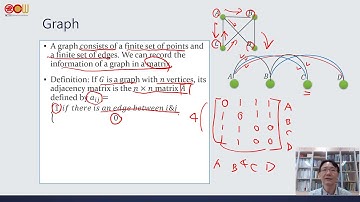 Lec36 應用數學-線性代數 Population Growth-Leslie Model、Graph、Digraph