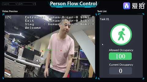 New Series --TVT NVMS Solution Operation Video  -- Target counting/Flow control Solution
