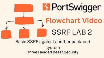 Flowchart Video - SSRF Lab 2 - Basic SSRF against another back-end system