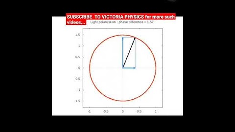 EXPLORE THE MAGIC OF PYTHON IN PHYSICS-- PLOTTING WITH PYTHON