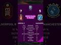 Which Goal is Better #football #gamingvideo #pess #goals
