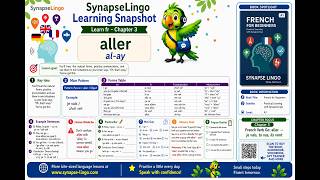 fr learn A1 Book 1 Ch.3: aller | simple present forms