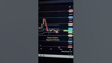 Power of Gann Square of 9 levels | 11-Dec
