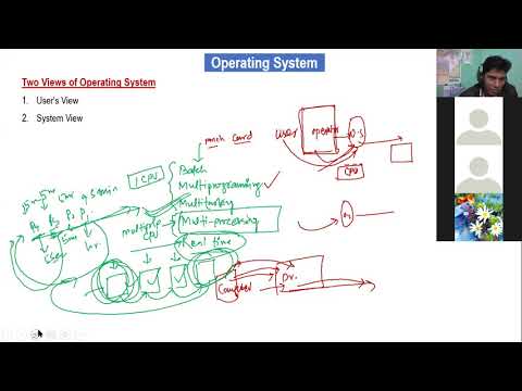 Views of an Operating System ll Advantage of Multi-processing system