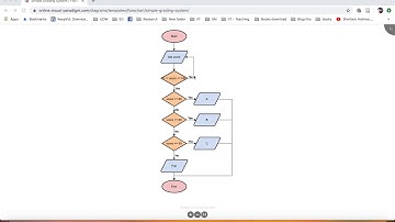 Flow Chart : Simple Grading System