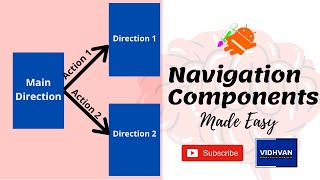 Android Navigation Components Tutorial (JAVA)| JetPack Components Part 4 | Step By Step from scratch