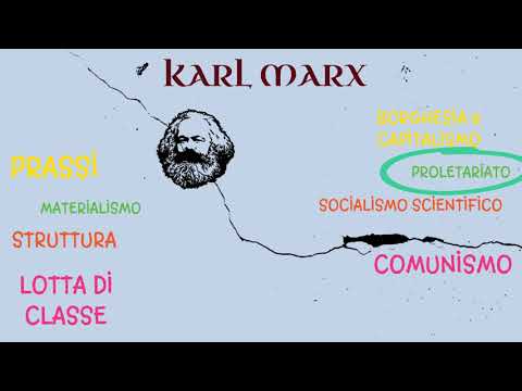 Marx in otto concetti-chiave. Parte 6: proletariato