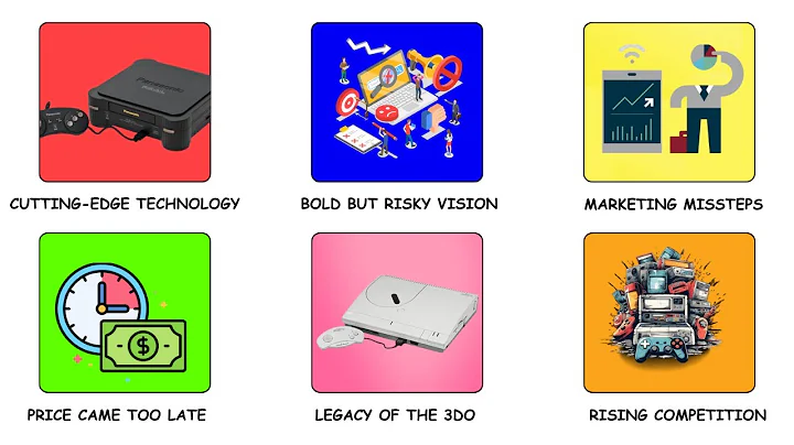 3DO: The $700 Console Mistake Explained in 10 Minutes